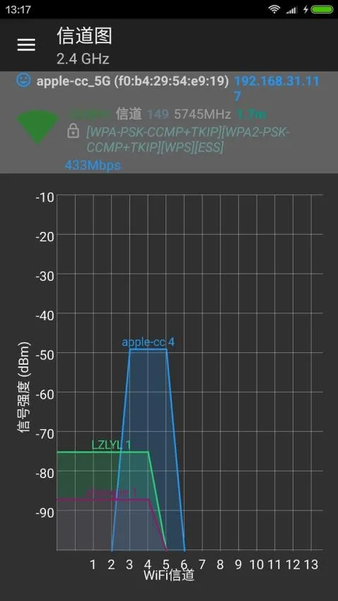 Wifi Analyzer(WIFI�źŷ���)