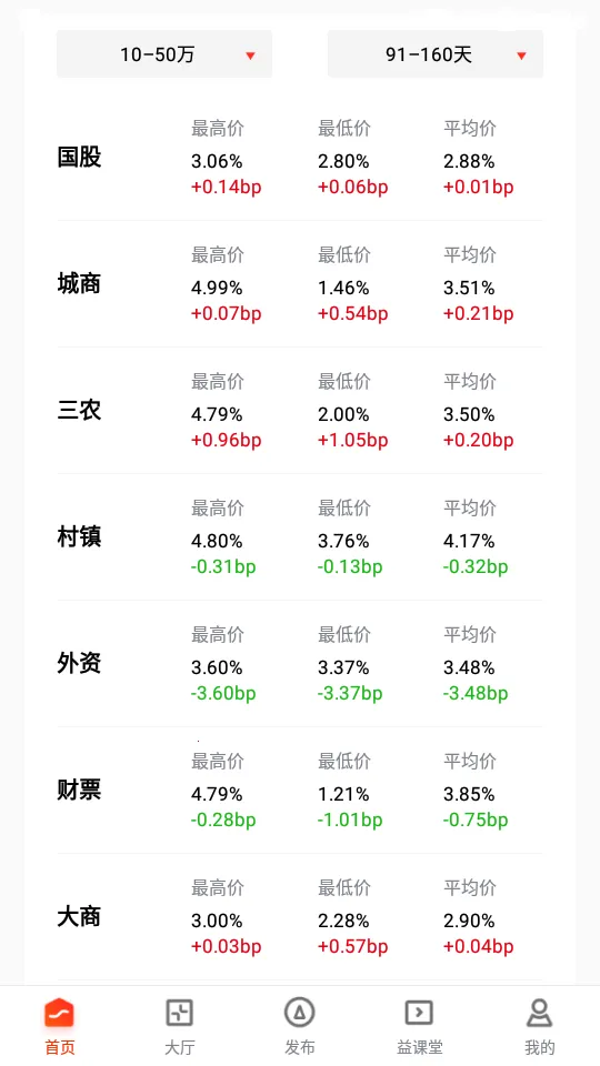 ���Ʊ������׿���ֻ���v2.3.93 ��׿��