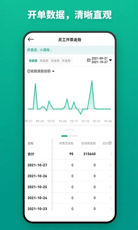 ɭ����Ʊ����(��Ʊ��������)v3.2.6 ��׿��