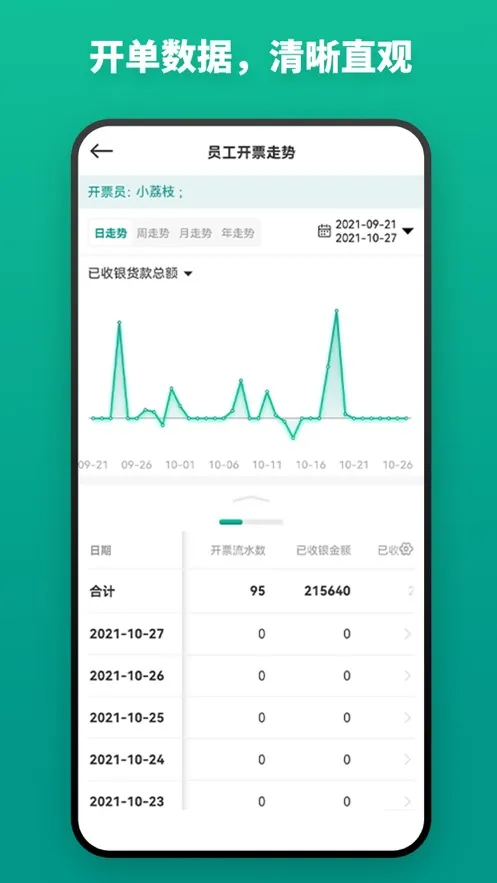 ɭ����Ʊ����(��Ʊ��������)v3.2.6 ��׿��