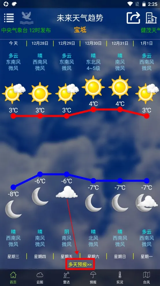 ��ï����2025���°汾
