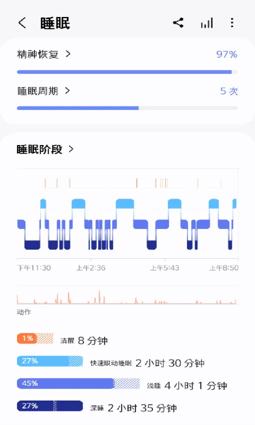 Samsung Health(������������)v6.30.3.014 ��׿��