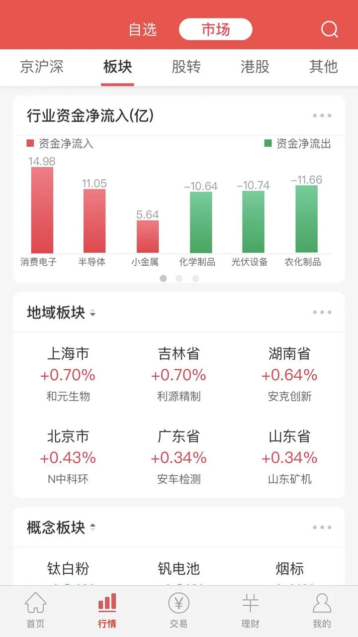 ����֤ȯ2026���°汾v8.1.6.0 �ֻ���