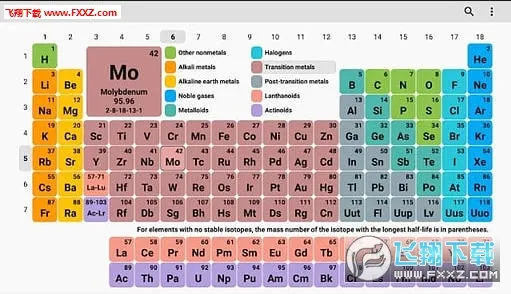Periodic Table(��ѧԪ�ع���)v3.2.19 �ٷ���